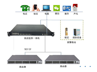 路由器远程监控模块