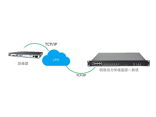 路由器远程监控模块
