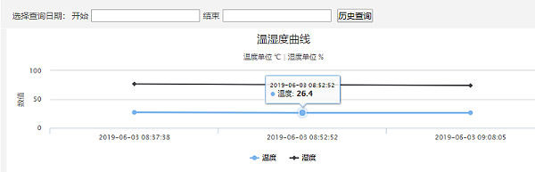 动环监控系统历史数据图例