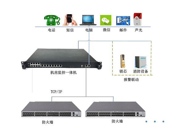 服务器远程监控模块