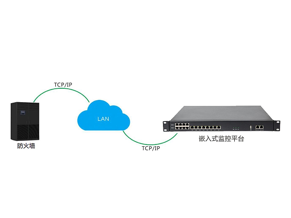 防火墙远程监控模块