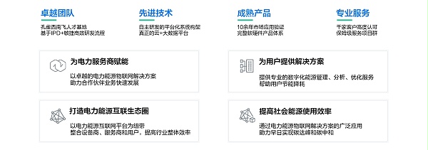 以卓越团队、先进技术、成熟产品、专业服务，为合作伙伴赋能，提供解决方案