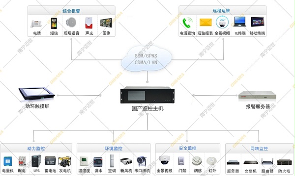 国产监控主机-系统拓扑图