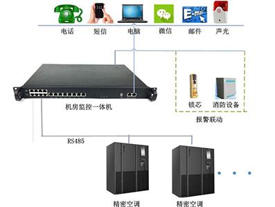 精密空调接入动环采集器