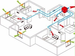 新风系统的基础知识