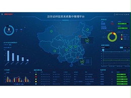 大数据智能运维管理平台让机房业务更高质运行