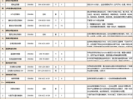 这有一份动环监控系统分项报价<附清单明细表>