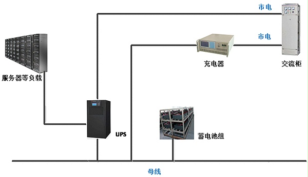 UPS远程监控及放电解决方案