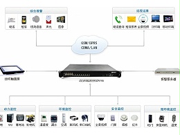 泉州专业动环监控设备厂家