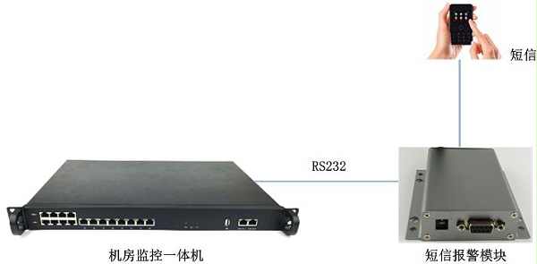 短信报警模块