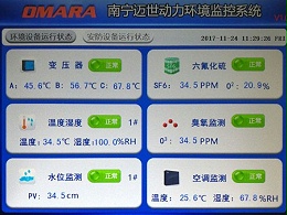 现场环境监测一般要展示什么数据？<附系统功能>