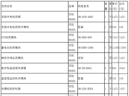 迈世成为机房监控投标项目​的标配品牌