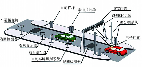 ETC项目进度报道