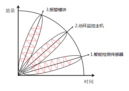 动力环境集中监控装置及系统的组成