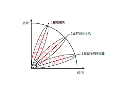为什么需要工业机房空调及动力监控系统呢？