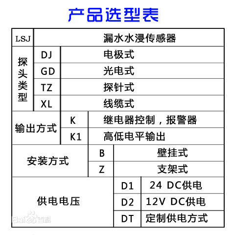 水浸传感器·产品选型