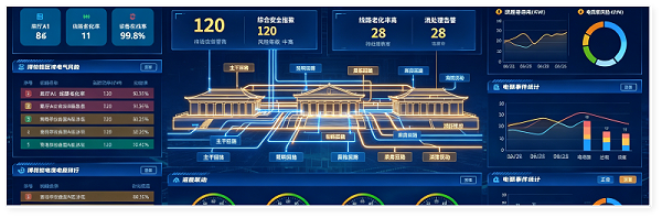 博物馆安全监测系统