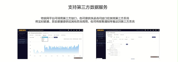 物联网平台可调用第三方接口，也可提供快速访问接口给其他第三方系统，将实时数据、历史数据提供给其他系统调用，也可将报警通知等推送到第三方系统