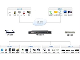 简述机房监控系统架构及其特征