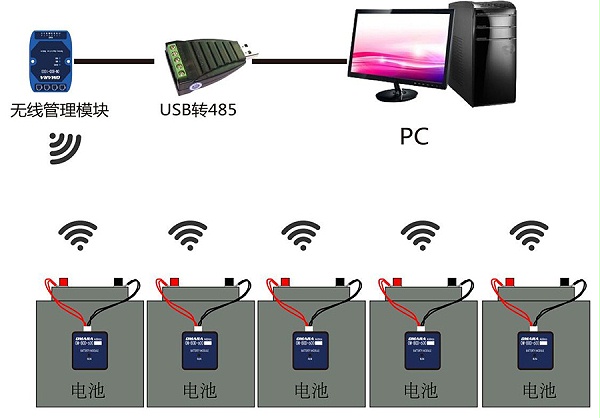 无线蓄电池监测模块OM-BOD-800