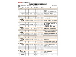 网络机房改造监控方案及报价清单，做项目必看
