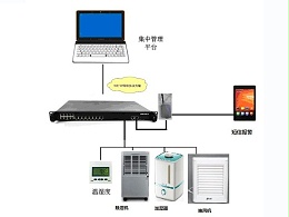 温湿系统如何做到有效监控？