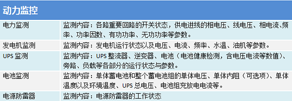 机房环境与设备集中监控管理系统之动力监控