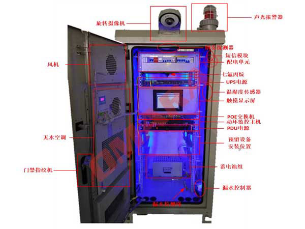 迈世一体化机柜集成单元方案，产品功能可定制！