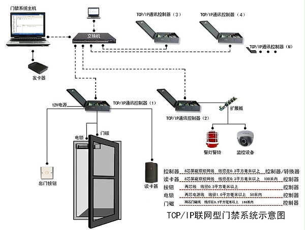 智能门禁系统架构图