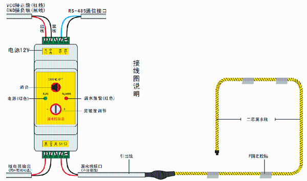 点式漏水检测器和带式漏水检测器有推荐的吗？