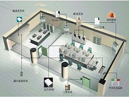 机房环境监控系统的工作原理及功能实现