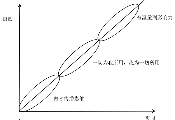 “无我、无界、无远”，机房监控行业的思维升级