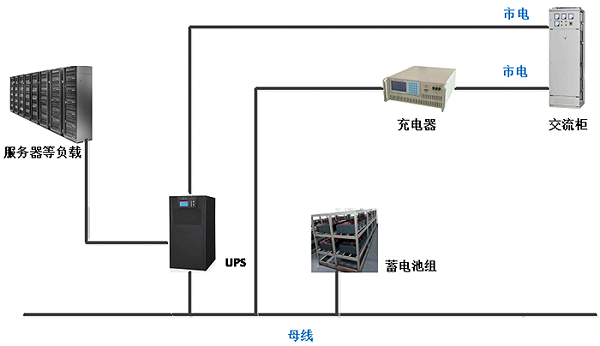 迈世-UPS远程监控及蓄电池充放电方案