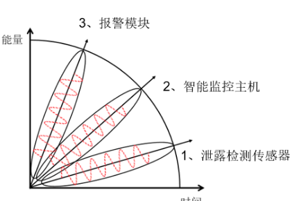 配电房漏水报警系统