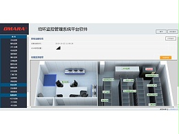 机房动环监控管理系统平台软件构建科学管理制度